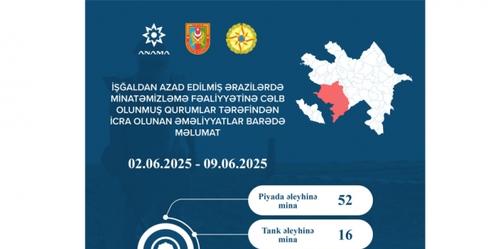 ANAMA: 889.2 hectares of territory cleared of mines and UXOs over past week