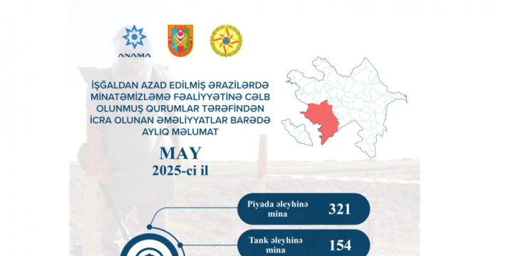 ANAMA: 7,440 hectares cleared of mines and UXOs over past month
