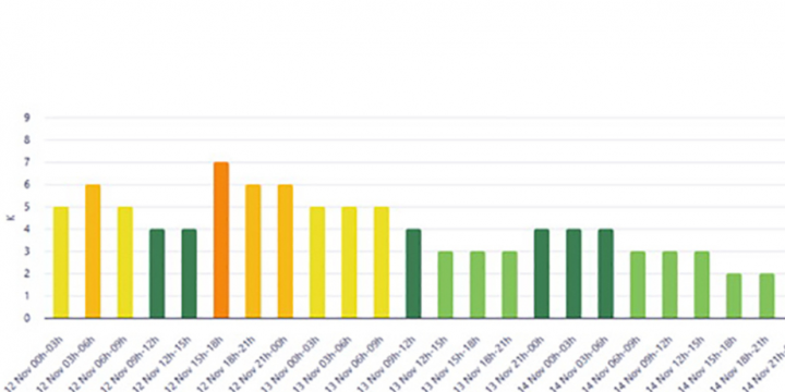Güclü geomaqnit qasırğası müşahidə olunur
