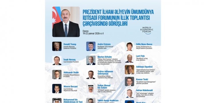 Azərbaycan Prezidenti Ümumdünya İqtisadi Forumunun İllik toplantısı çərçivəsində keçirdiyi görüşlərlə bağlı paylaşım edib